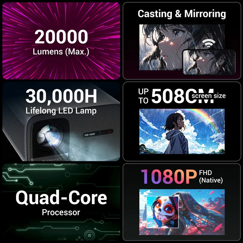 Zebronics Projector FHD Support 20000 Lumens HDMI | USB | WiFi (PixaPlay 59) view 5